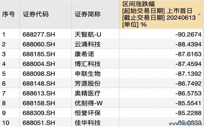 熊股.png
